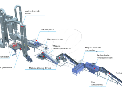 Sourcing a Turnkey Cassava Starch Production Line in China&nbsp;(2023)