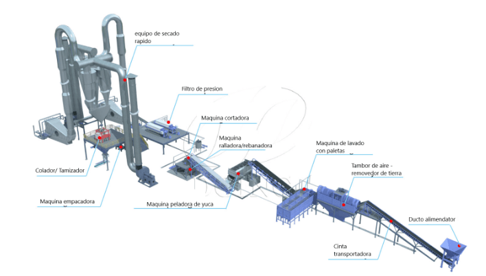 Sourcing a Turnkey Cassava Starch Production Line in China&nbsp;(2023)